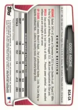 2013 Bowman Chrome - Prospect Autographs #BCA-CA - Cody Asche - Philadelphia Phillies - Back