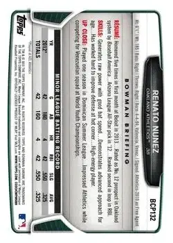 2013 Bowman Chrome - Prospects #BCP132 - Renato Nunez - Oakland Athletics - Back