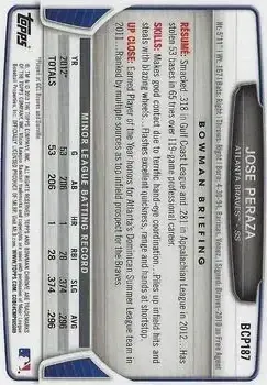 2013 Bowman Chrome - Prospects #BCP187 - Jose Peraza - Atlanta Braves - Back