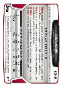 2013 Bowman Chrome - Prospects #BCP192 - Cody Asche - Philadelphia Phillies - Back