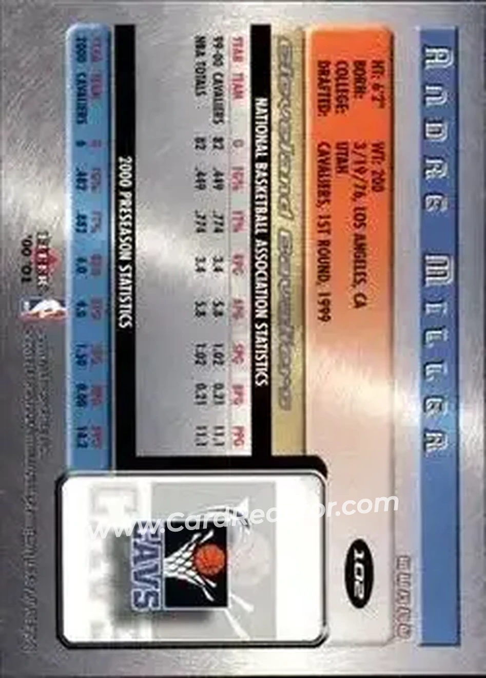 2000-01 Fleer Futures #102 - Andre Miller - Cleveland Cavaliers - Back 2000-01 Fleer Futures #102 - Andre Miller - Cleveland Cavaliers - Back