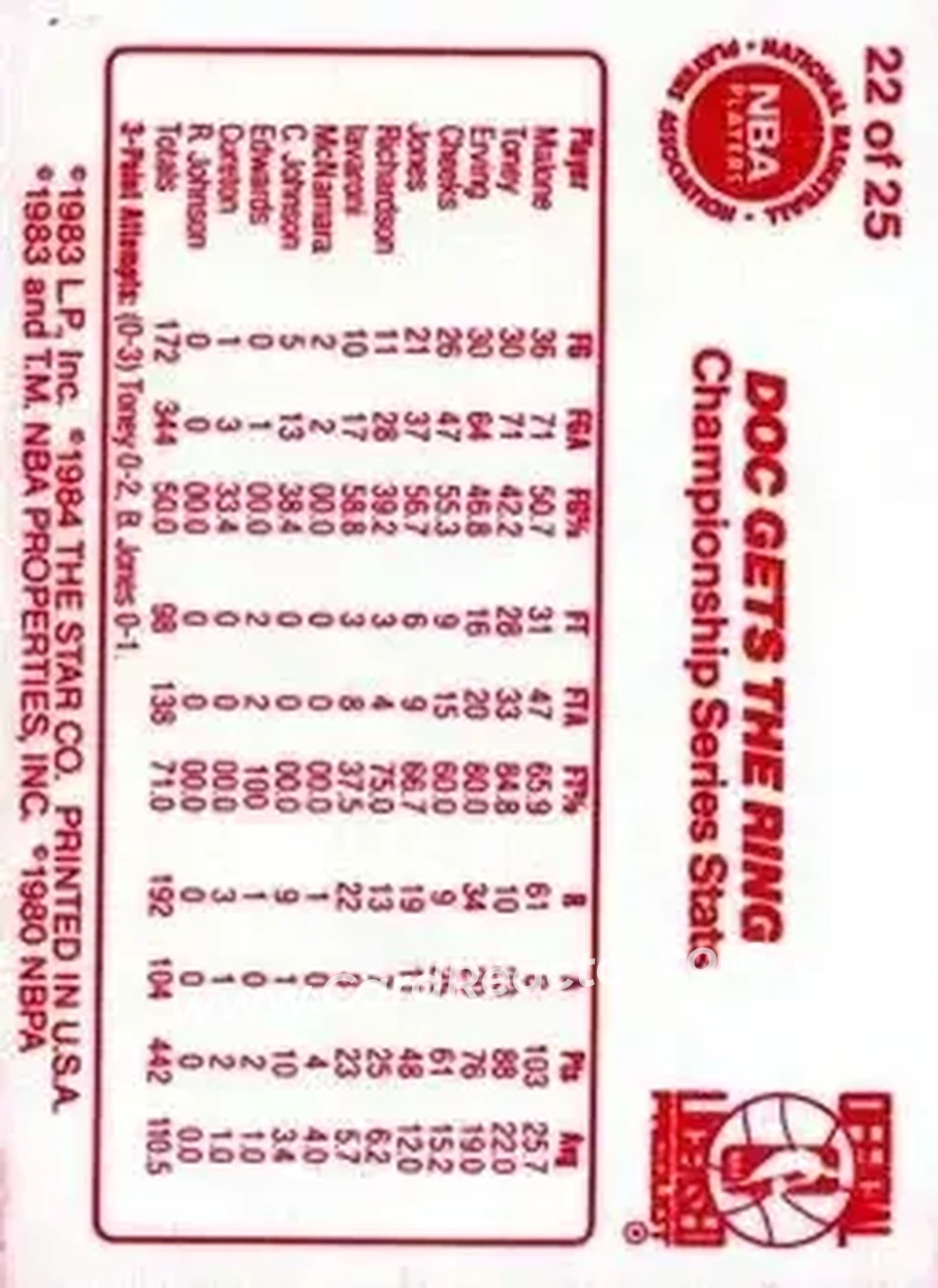 1983-84 Star Sixers Champs #22 - Julius Erving - Philadelphia 76ers - Back