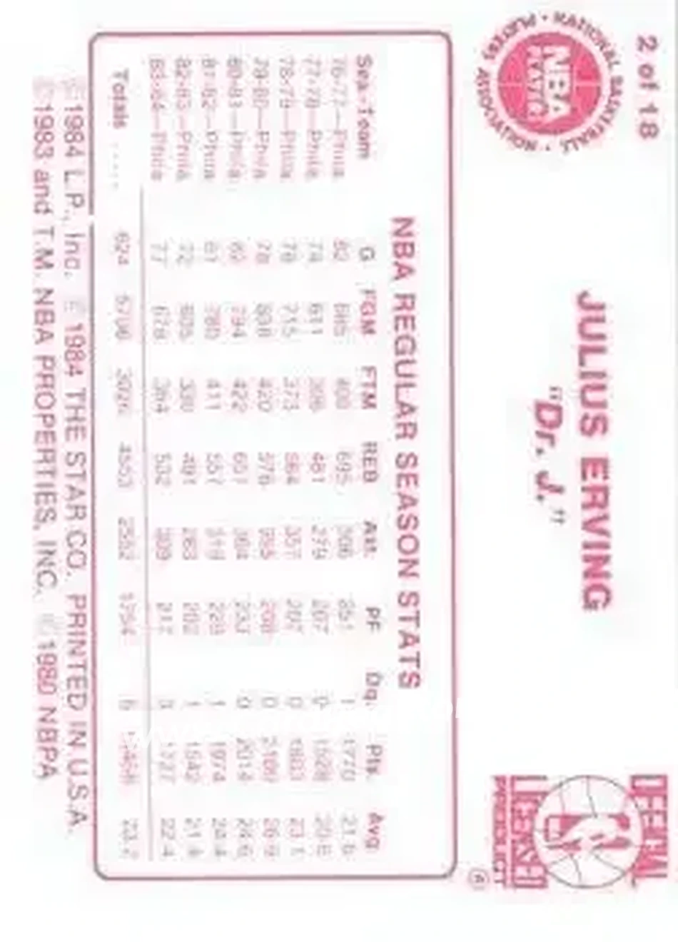 1984-85 Star Julius Erving #2 - Julius Erving - Philadelphia 76ers - Back