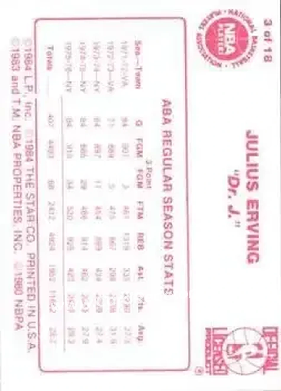 1984-85 Star Julius Erving #3 - Julius Erving - Philadelphia 76ers - Back