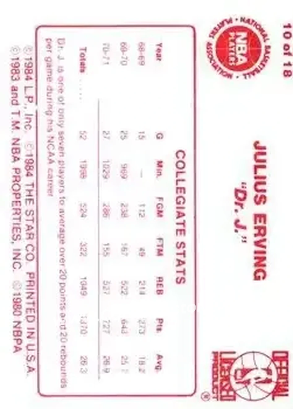 1984-85 Star Julius Erving #10 - Julius Erving - Philadelphia 76ers - Back