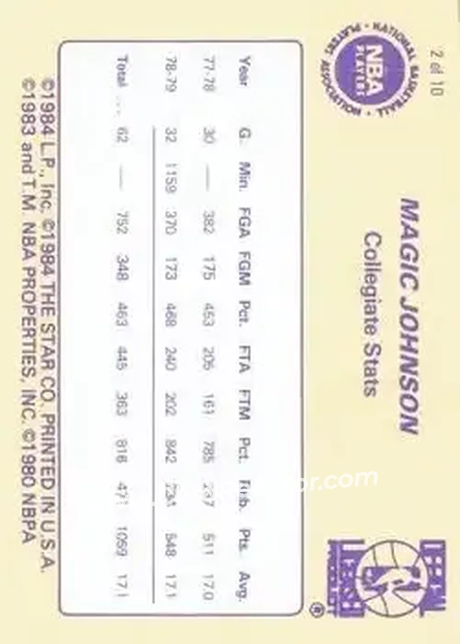 1986 Star Magic Johnson #2 - Card #2 - Los Angeles Lakers - Back