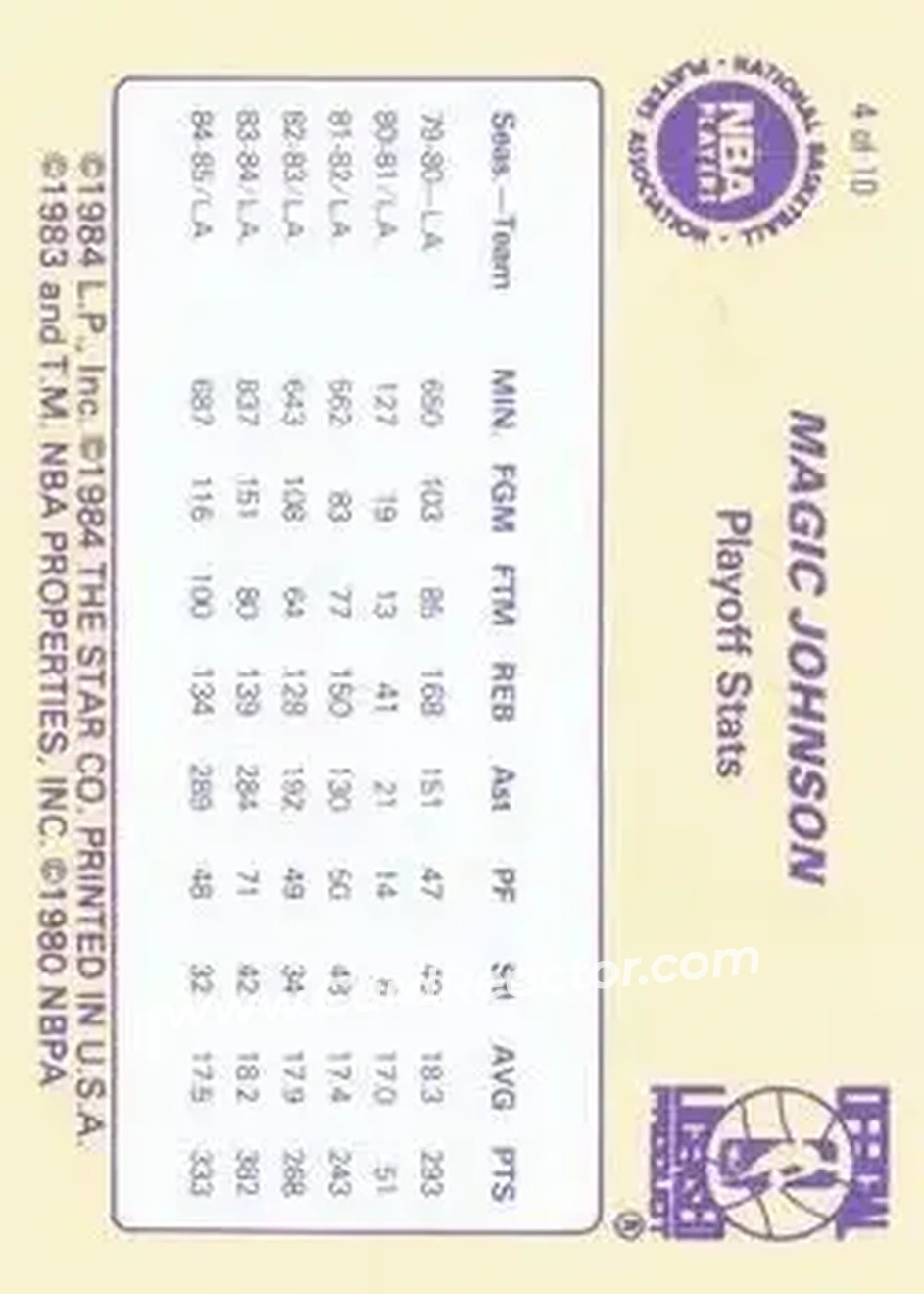 1986 Star Magic Johnson #4 - Card #4 - Los Angeles Lakers - Back