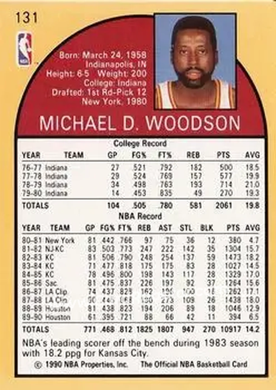 1990-91 Hoops #131 - Mike Woodson - Houston Rockets - Back