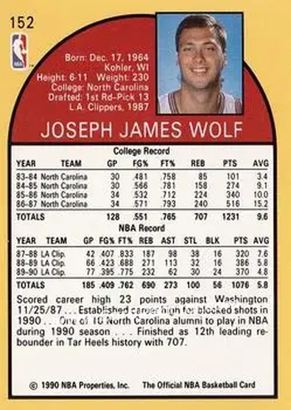 1990-91 Hoops #152 - Joe Wolf - Los Angeles Clippers - Back