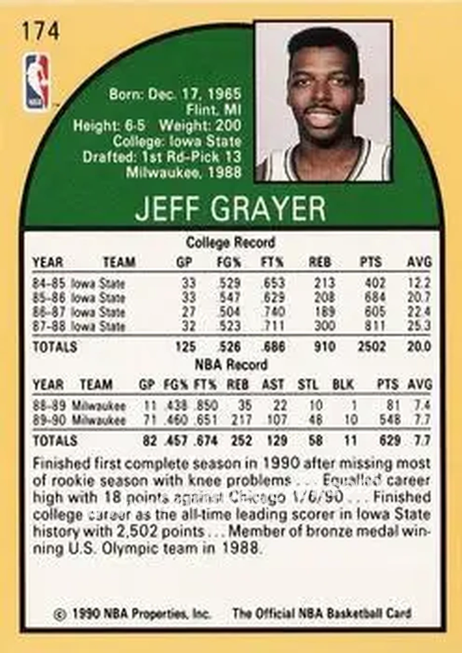 1990-91 Hoops #174 - Jeff Grayer - Milwaukee Bucks - Back