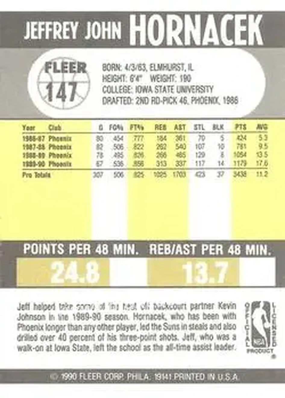 1990-91 Fleer #147 - Jeff Hornacek - Phoenix Suns - Back