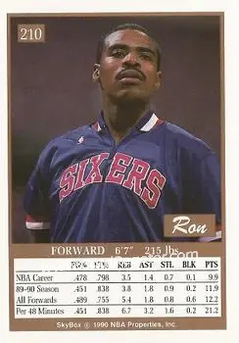1990-91 SkyBox #210 - Ron Anderson - Philadelphia 76ers - Back