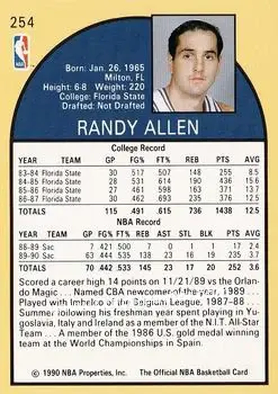 1990-91 Hoops #254 - Randy Allen - Sacramento Kings - Back
