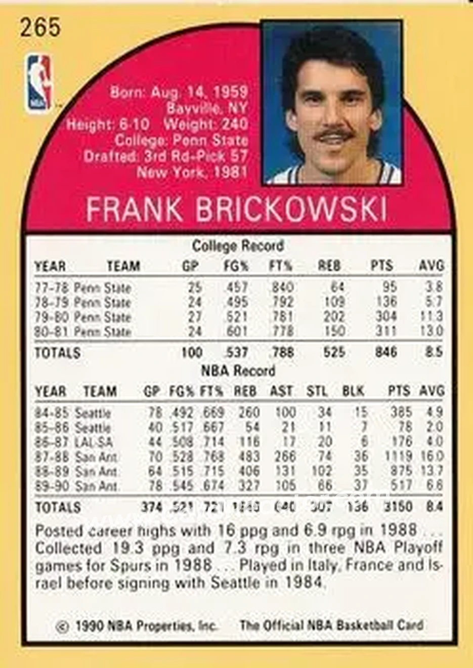 1990-91 Hoops #265 - Frank Brickowski - San Antonio Spurs - Back