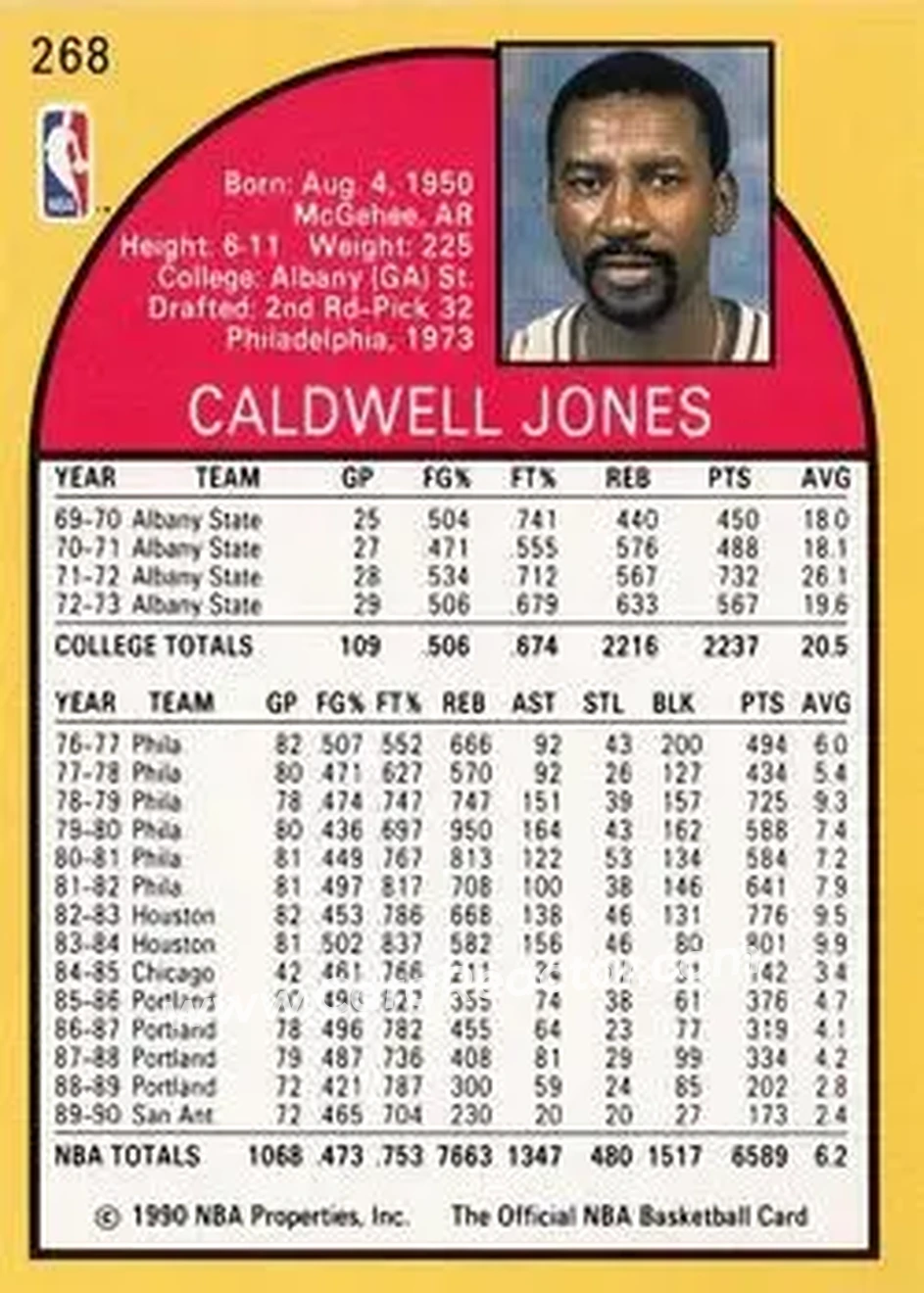 1990-91 Hoops #268 - Caldwell Jones - San Antonio Spurs - Back