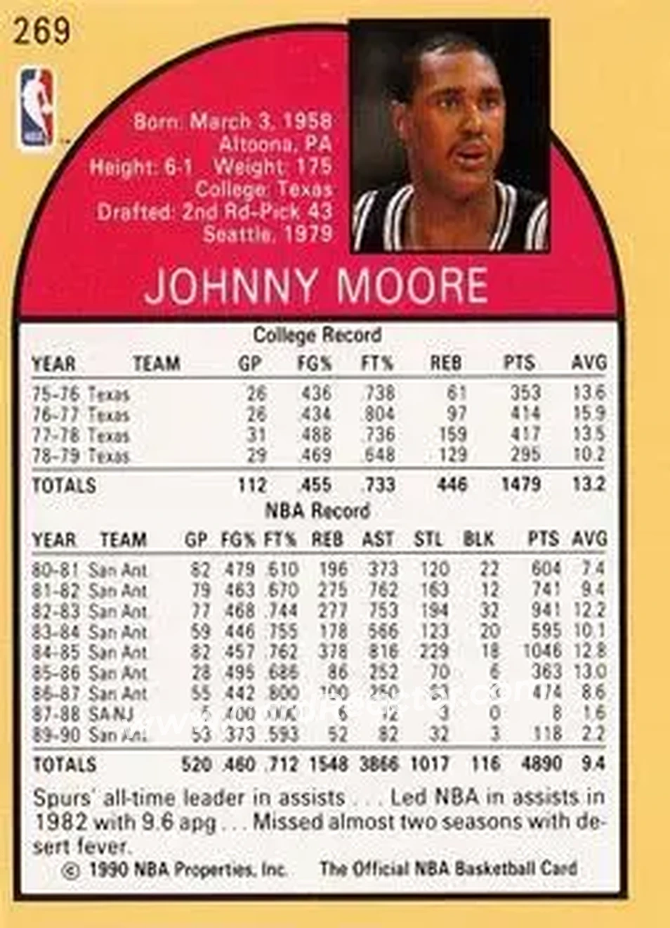 1990-91 Hoops #269 - Johnny Moore - San Antonio Spurs - Back 1990-91 Hoops #269 - Johnny Moore - San Antonio Spurs - Back
