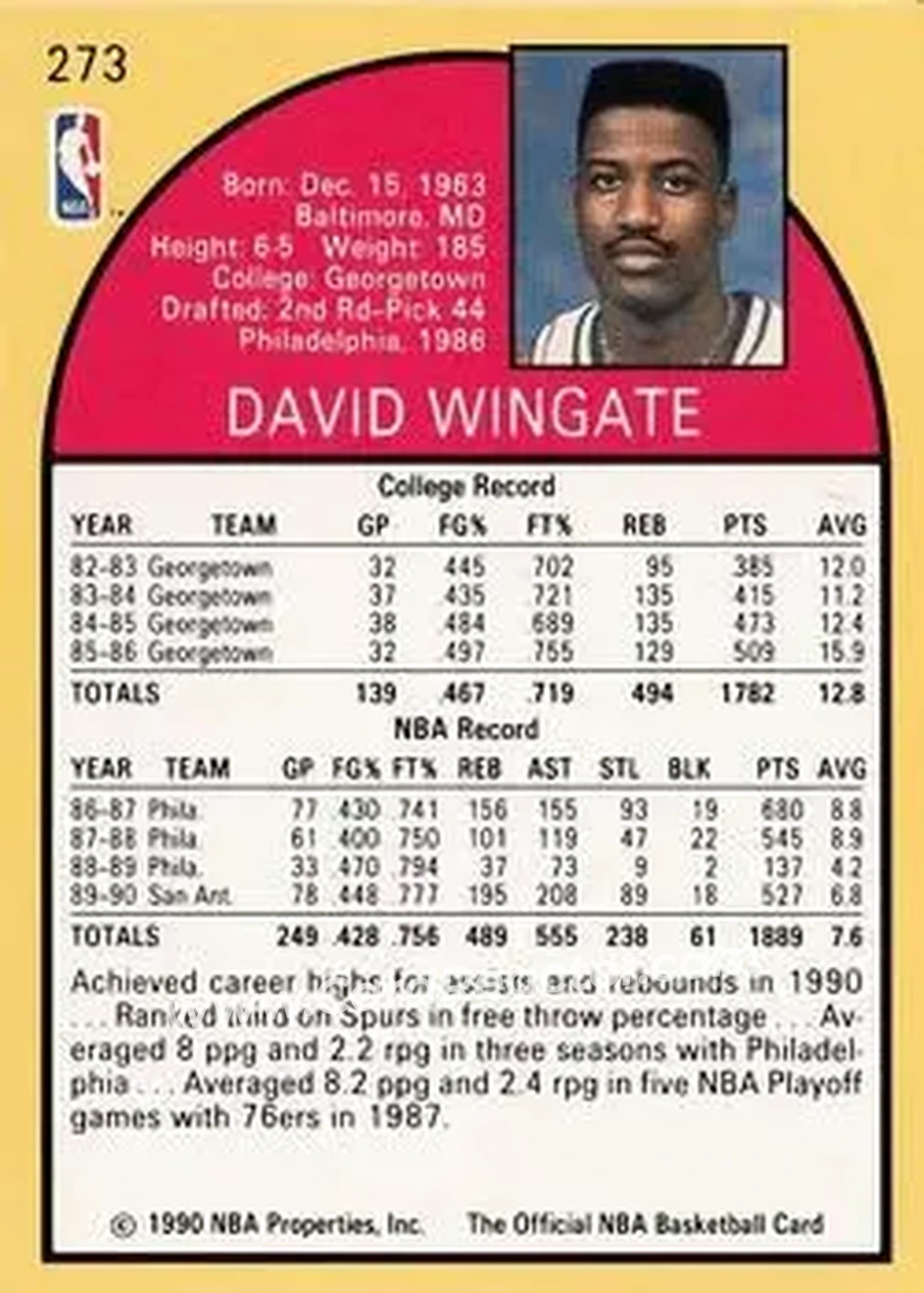 1990-91 Hoops #273 - David Wingate - San Antonio Spurs - Back 1990-91 Hoops #273 - David Wingate - San Antonio Spurs - Back