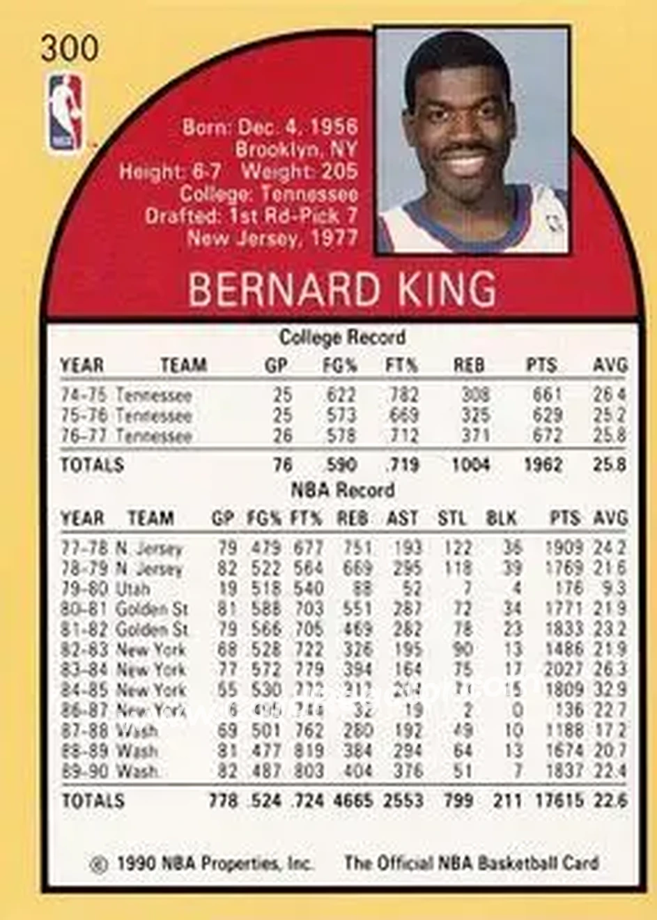 1990-91 Hoops #300 - Bernard King - Washington Bullets - Back
