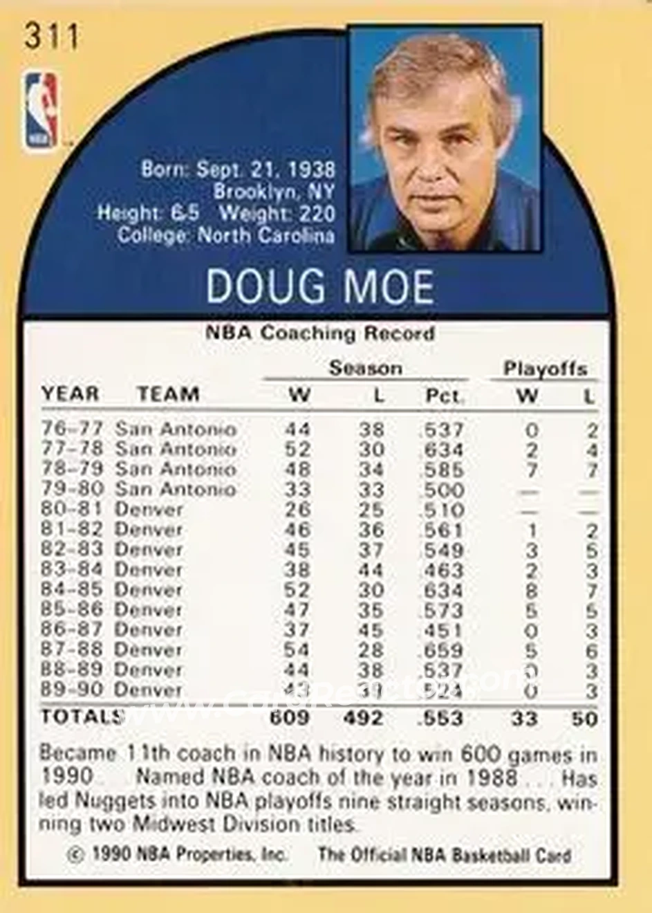 1990-91 Hoops #311 - Doug Moe - Denver Nuggets - Back 1990-91 Hoops #311 - Doug Moe - Denver Nuggets - Back