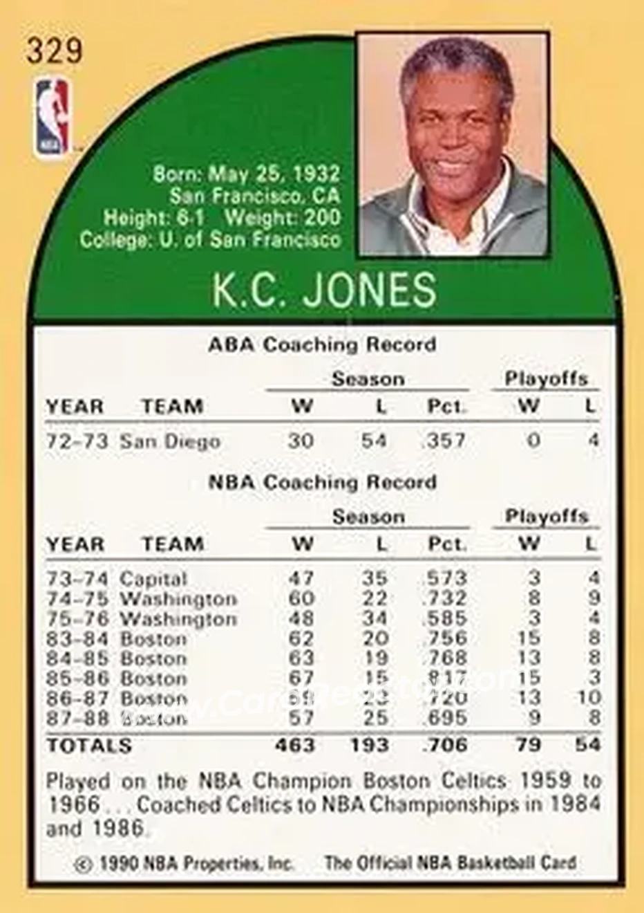 1990-91 Hoops #329 - K.C. Jones - Seattle SuperSonics - Back