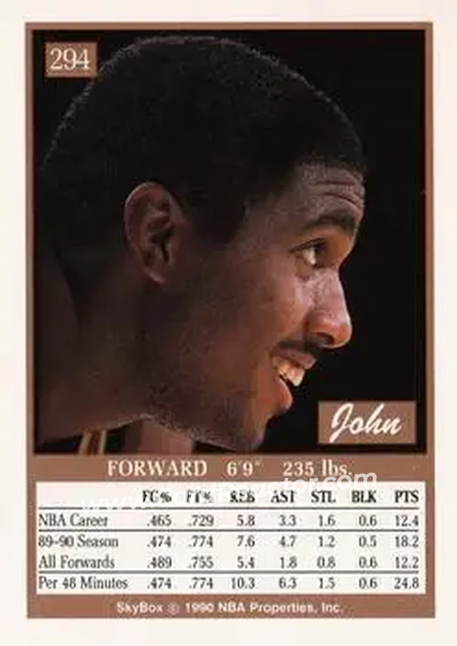 1990-91 SkyBox #294 - John Williams - Washington Bullets - Back