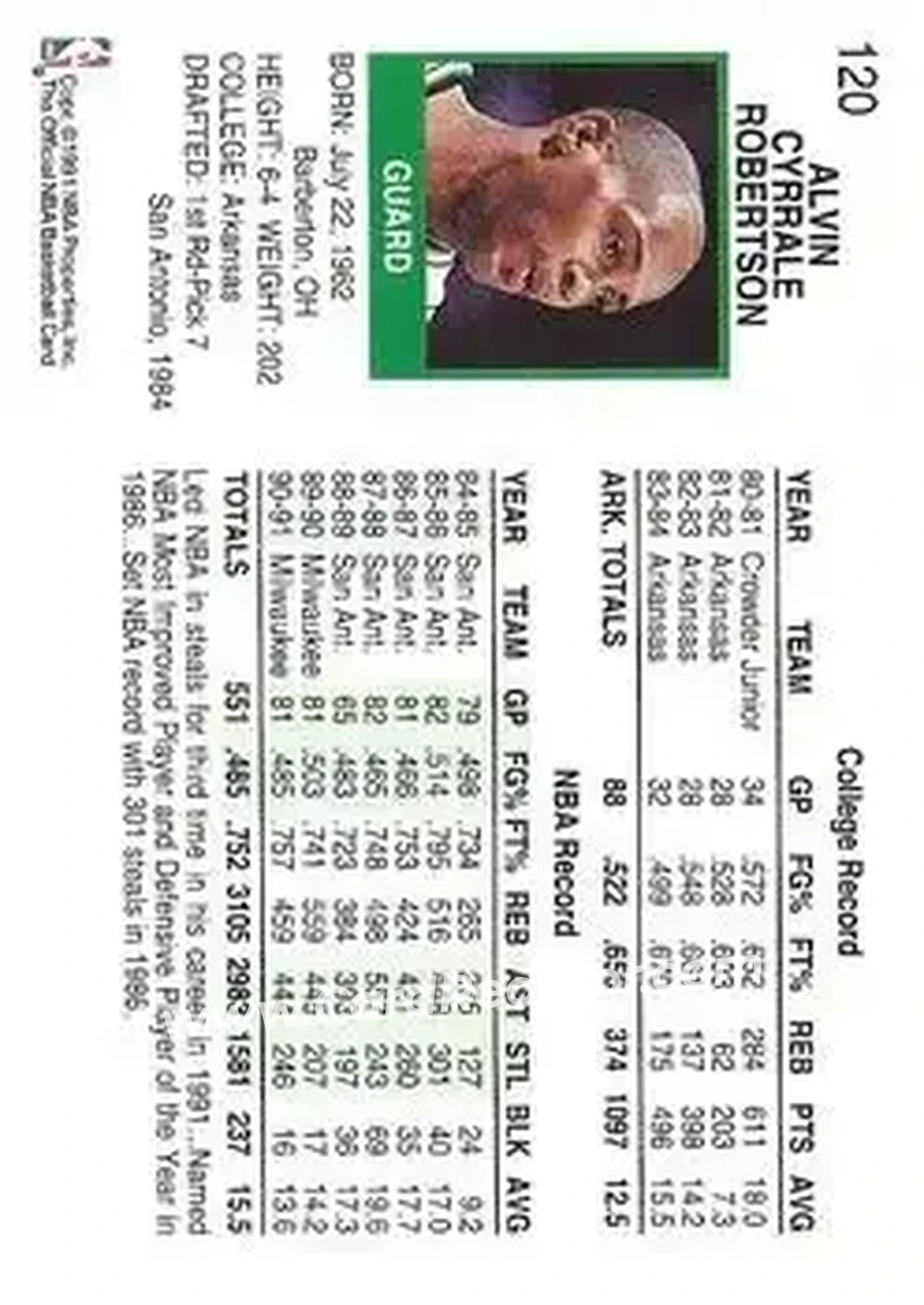 1991-92 Hoops #120 - Alvin Robertson - Milwaukee Bucks - Back