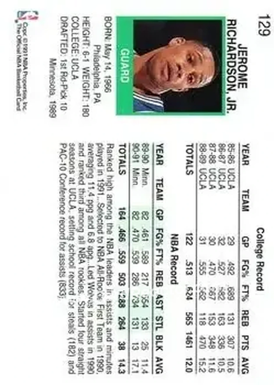1991-92 Hoops #129 - Pooh Richardson - Minnesota Timberwolves - Back 1991-92 Hoops #129 - Pooh Richardson - Minnesota Timberwolves - Back