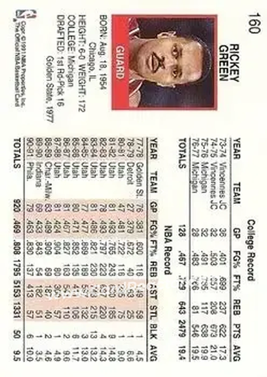 1991-92 Hoops #160 - Rickey Green - Philadelphia 76ers - Back