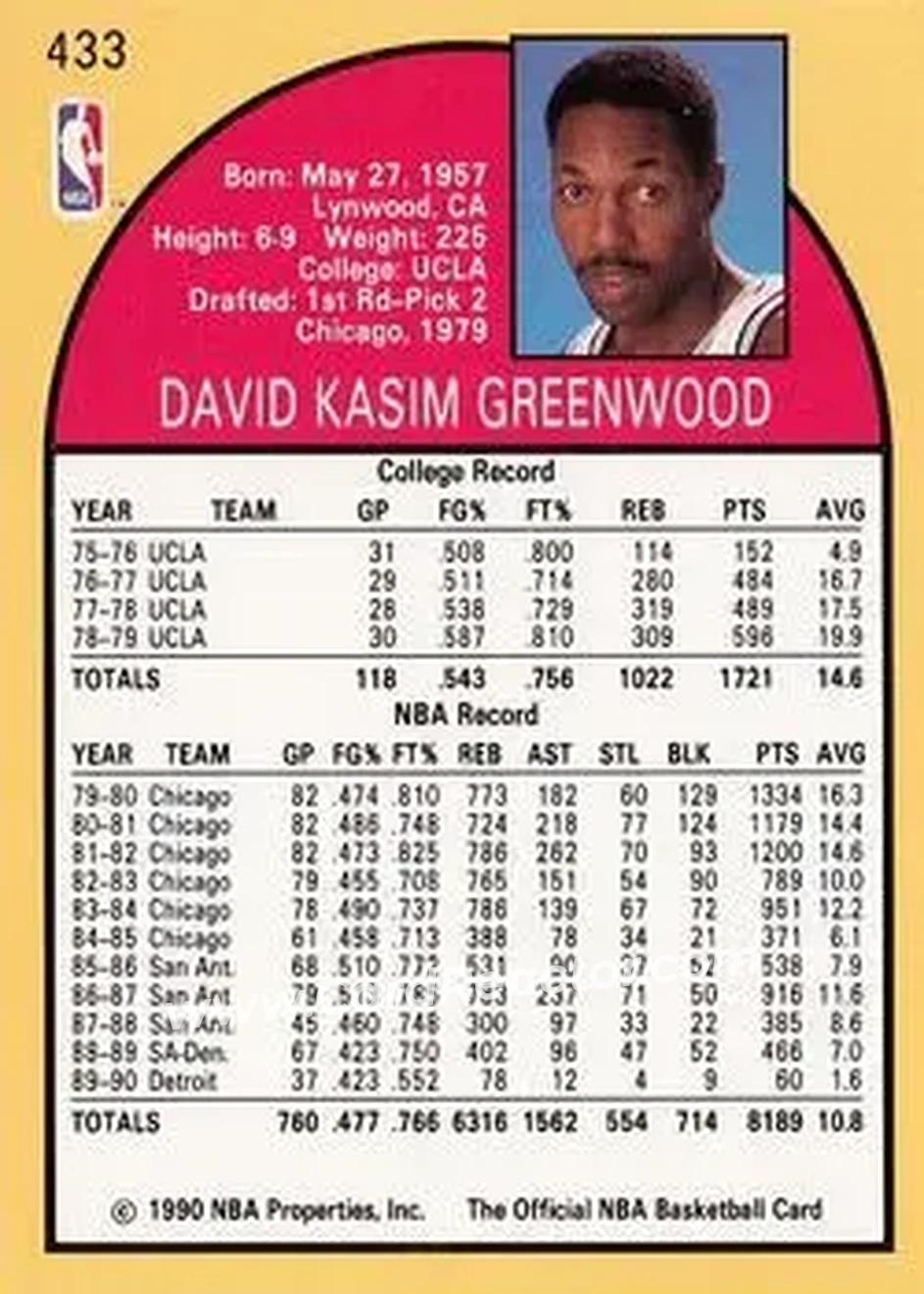 1990-91 Hoops #433 - David Greenwood - San Antonio Spurs - Back