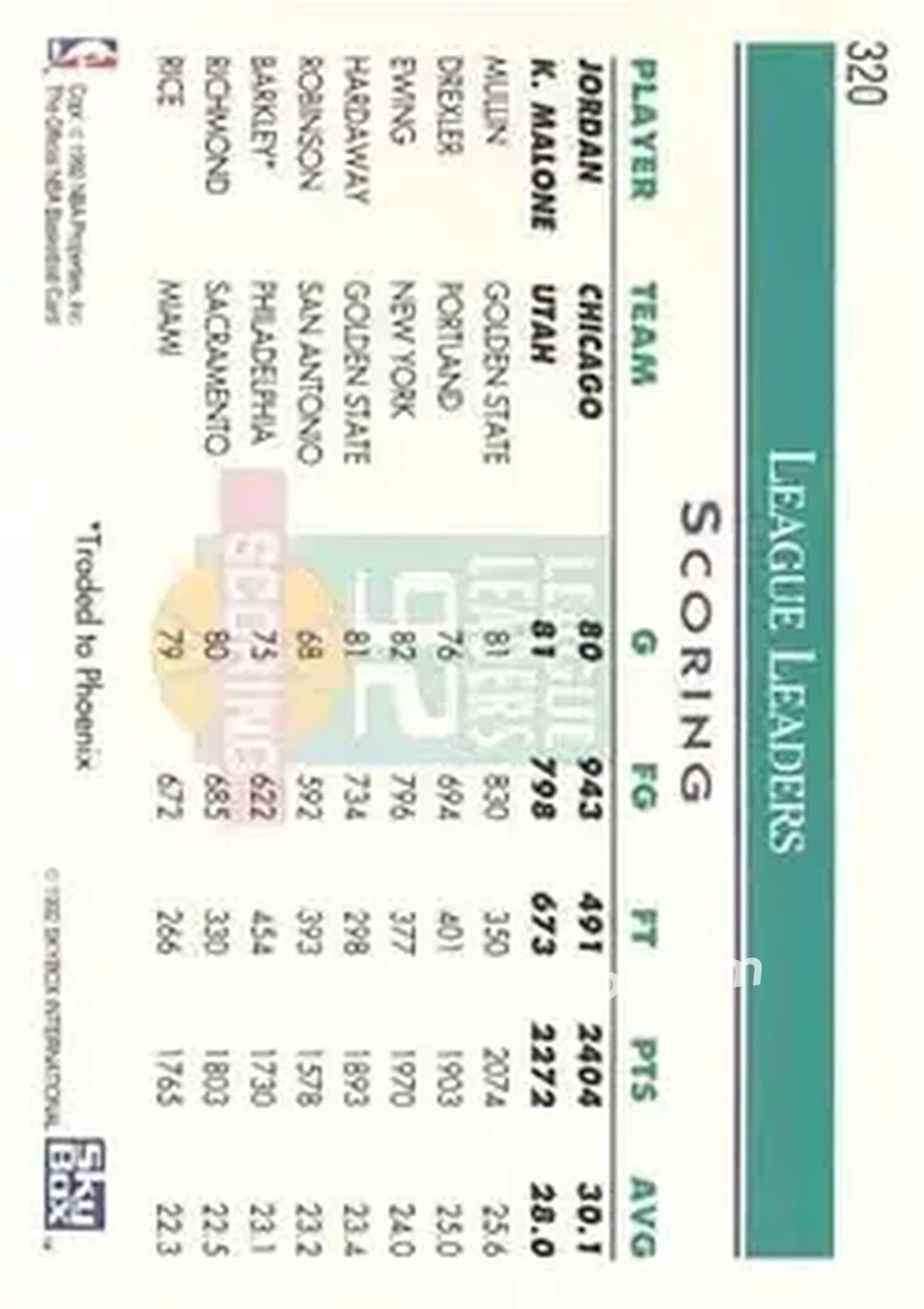 1992-93 Hoops #320 - Card #320 - Back