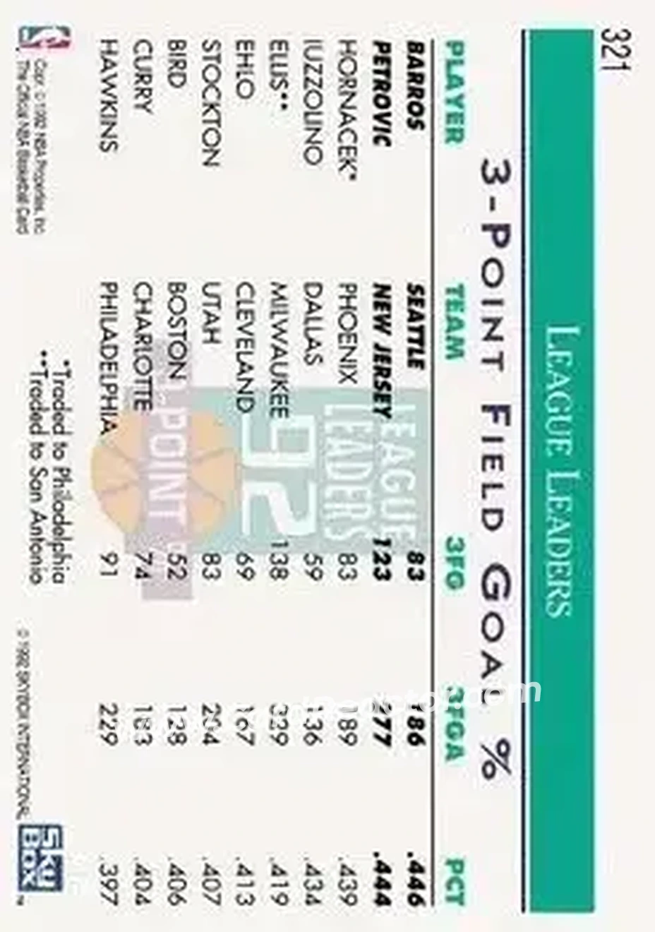 1992-93 Hoops #321 - Card #321 - Back