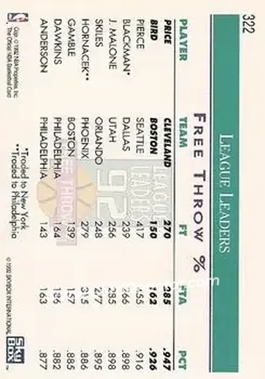 1992-93 Hoops #322 - Card #322 - Back