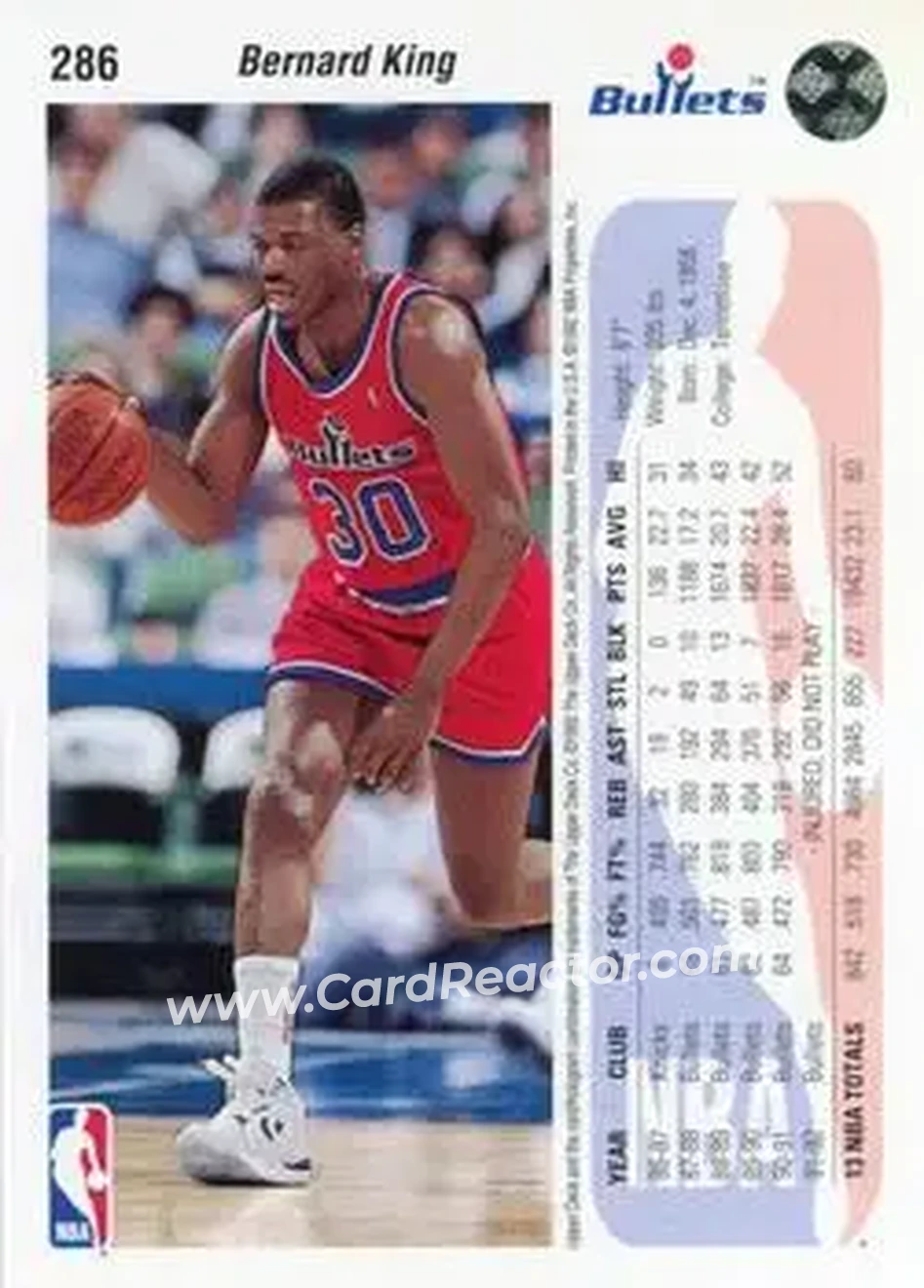 1992-93 Upper Deck #286 - Bernard King - Washington Bullets - Back