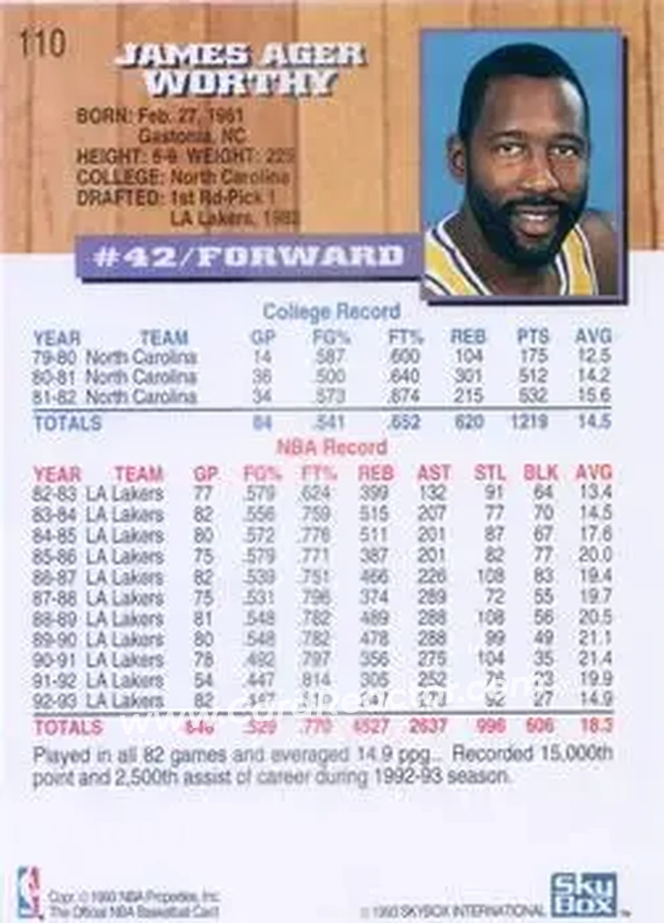 1993-94 Hoops #110 - James Worthy - Los Angeles Lakers - Back