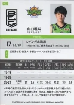 Back of Hayato Yamaguchi