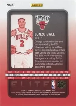 Back of Lonzo Ball