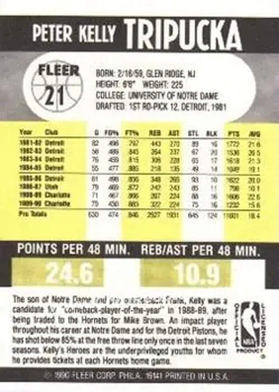 1990-91 Fleer #21 - Kelly Tripucka - Charlotte Hornets - Back 1990-91 Fleer #21 - Kelly Tripucka - Charlotte Hornets - Back