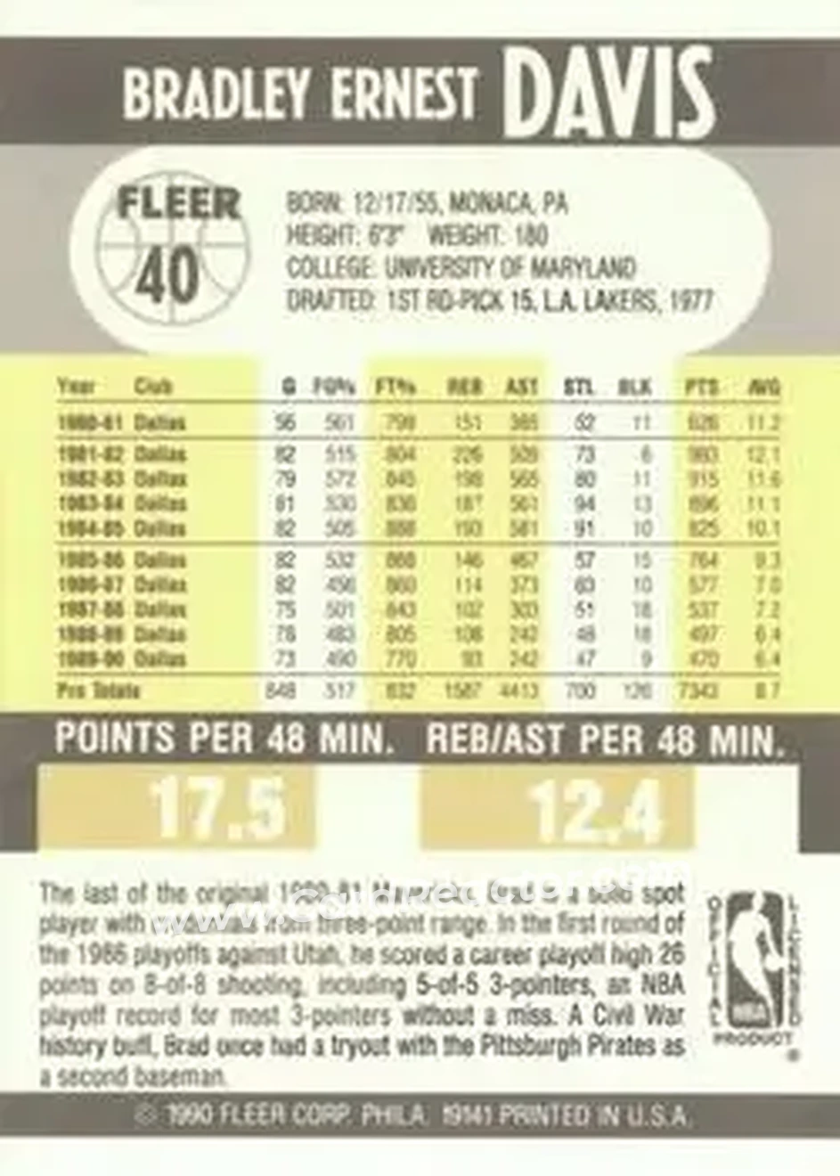 1990-91 Fleer #40 - Brad Davis - Dallas Mavericks - Back