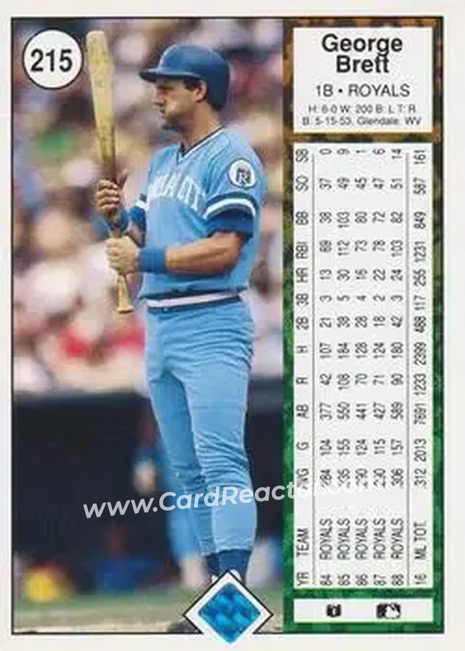 1989 Upper Deck #215 - George Brett - Kansas City Royals - Back