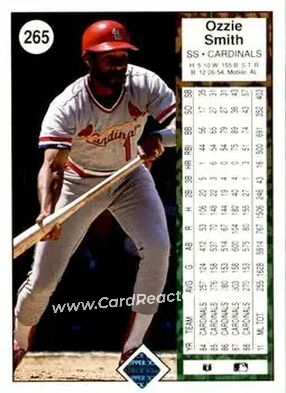 1989 Upper Deck #265 - Ozzie Smith - St. Louis Cardinals - Back