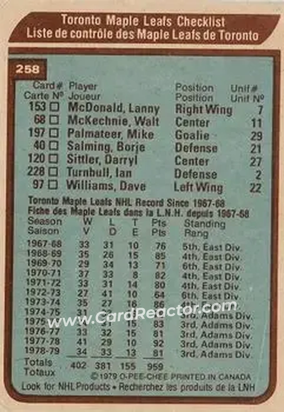 1979-80 O-Pee-Chee #258 - Card #258 - Toronto Maple Leafs - Back
