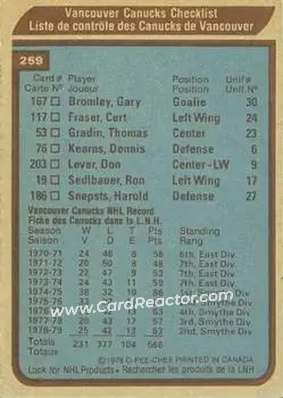 1979-80 O-Pee-Chee #259 - Card #259 - Vancouver Canucks - Back