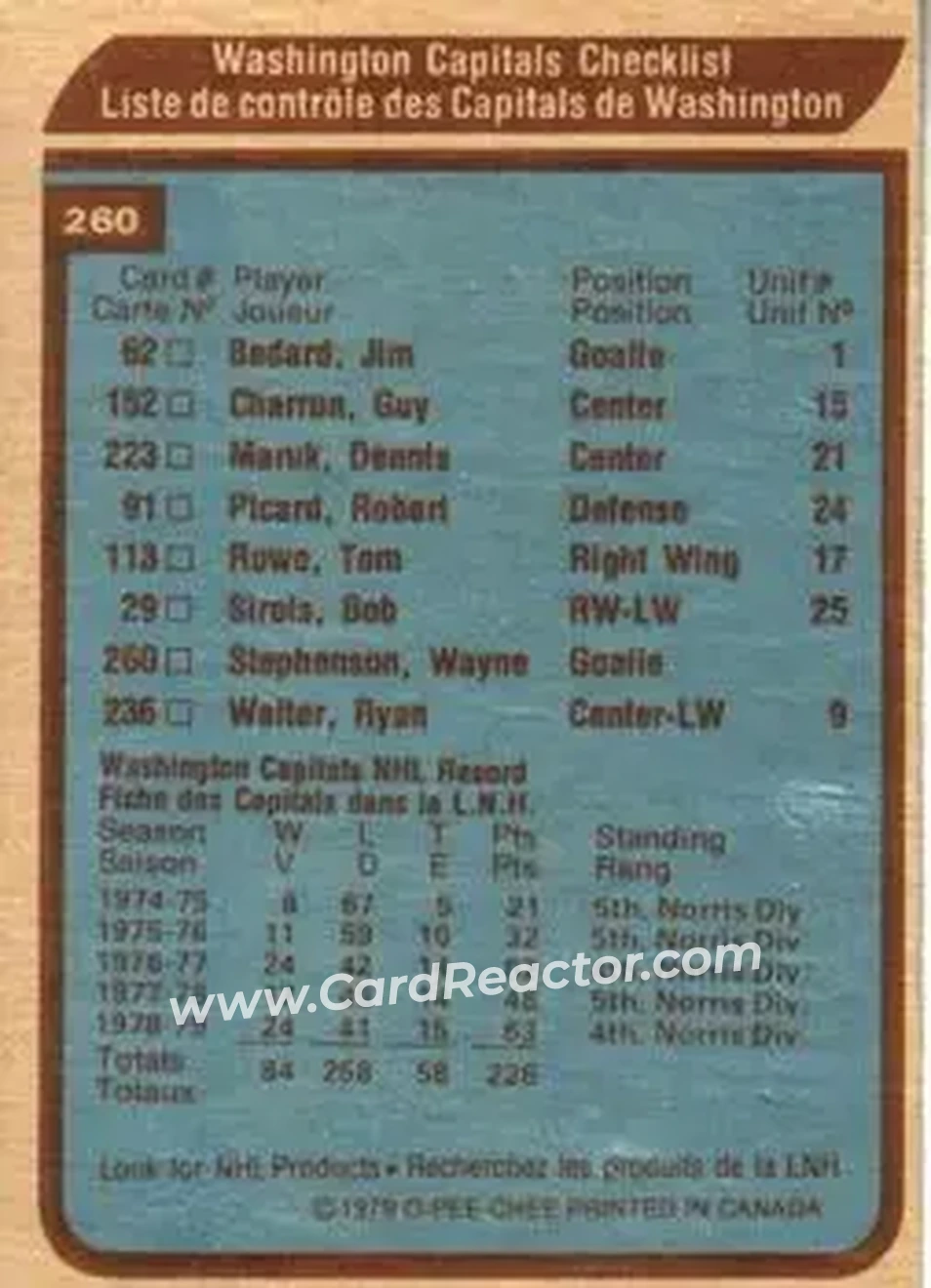 1979-80 O-Pee-Chee #260 - Card #260 - Washington Capitals - Back
