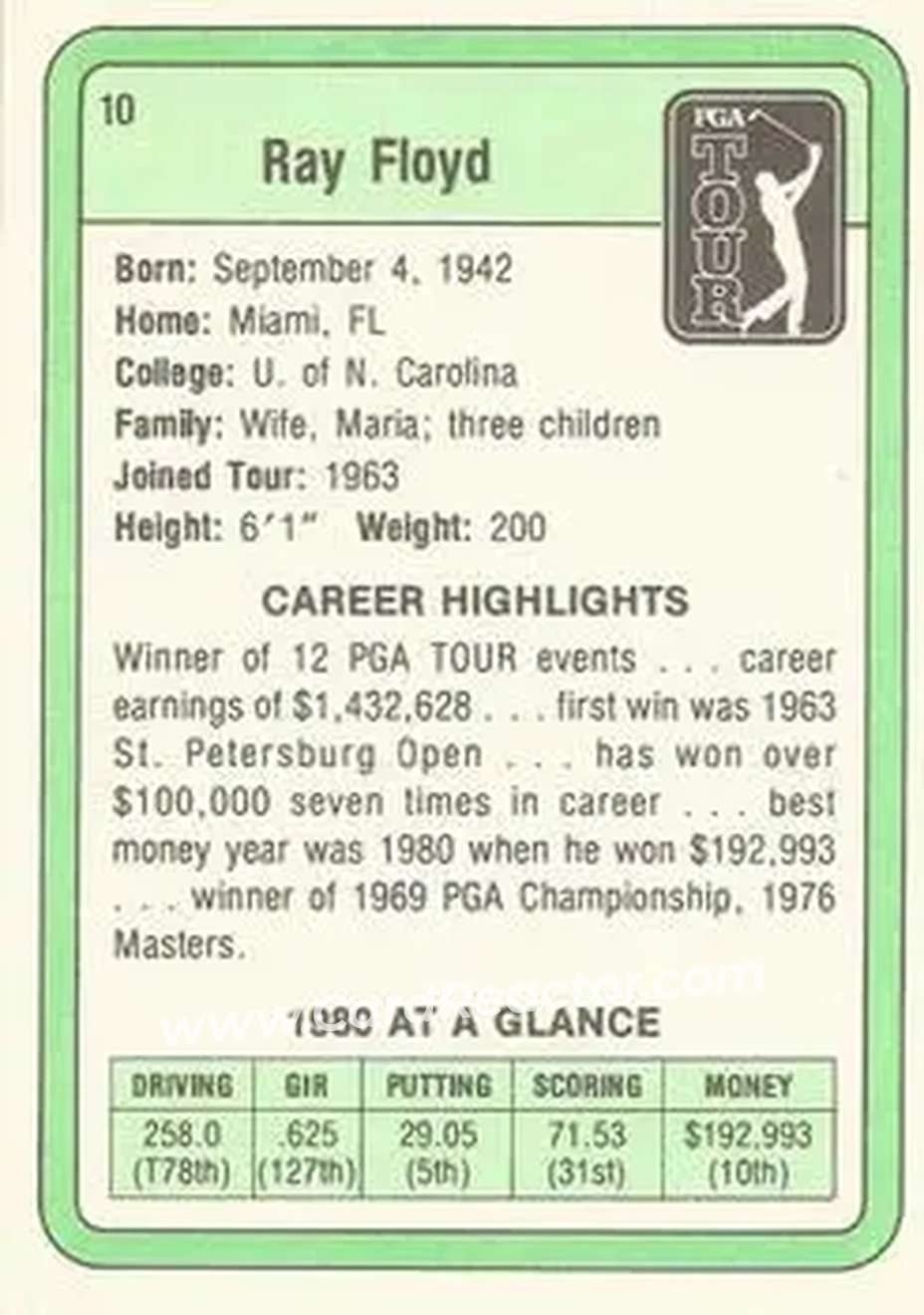 1981 Donruss #10 - Ray Floyd - Back