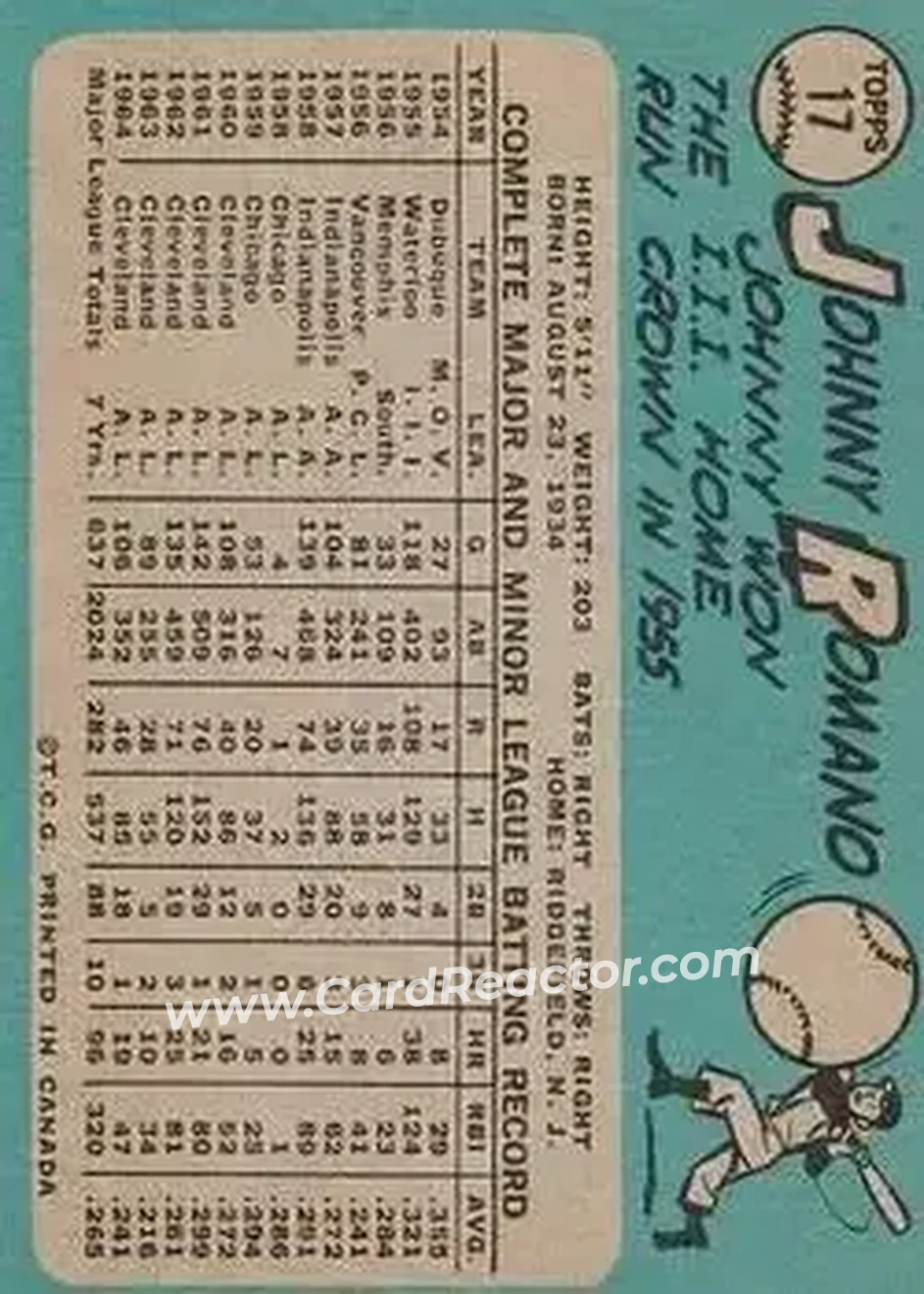 1965 O-Pee-Chee #17 - John Romano - Cleveland Indians - Back