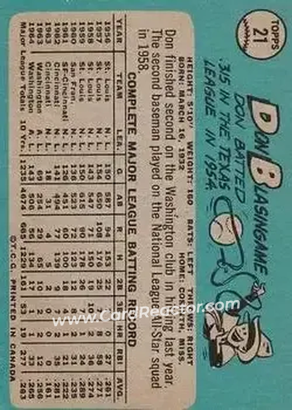 1965 O-Pee-Chee #21 - Don Blasingame - Washington Senators - Back