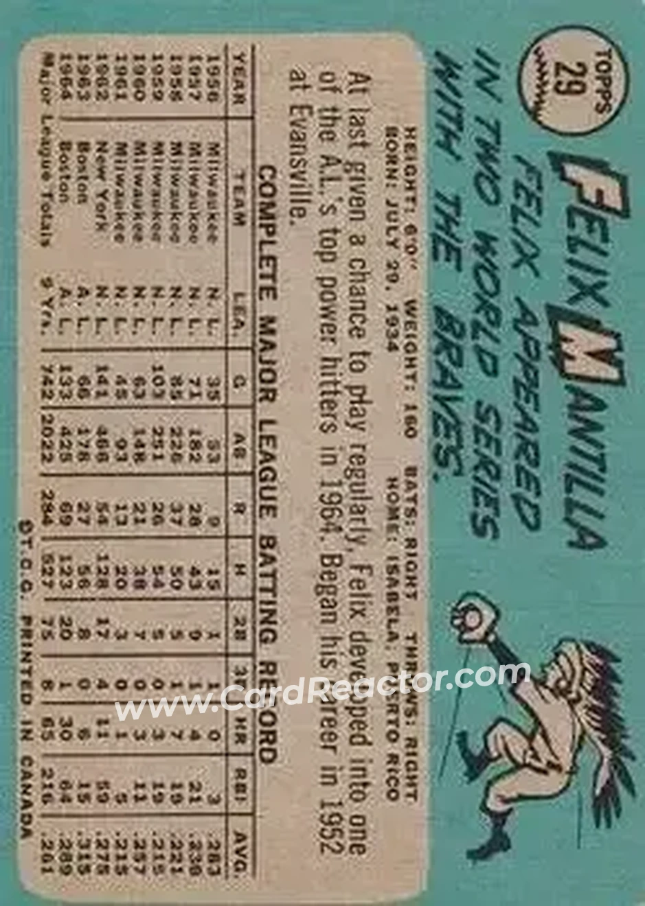 1965 O-Pee-Chee #29 - Felix Mantilla - Boston Red Sox - Back