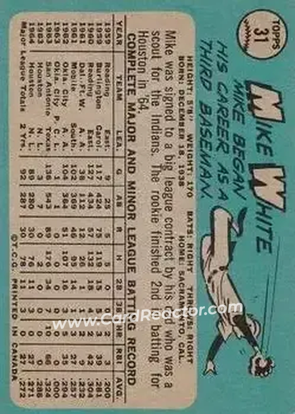 1965 O-Pee-Chee #31 - Mike White - Houston Astros - Back