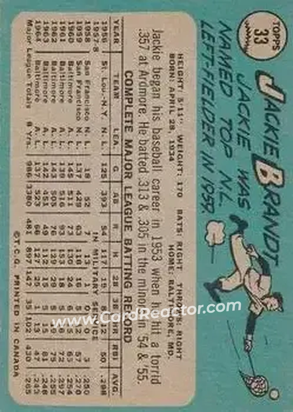 1965 O-Pee-Chee #33 - Jackie Brandt - Baltimore Orioles - Back