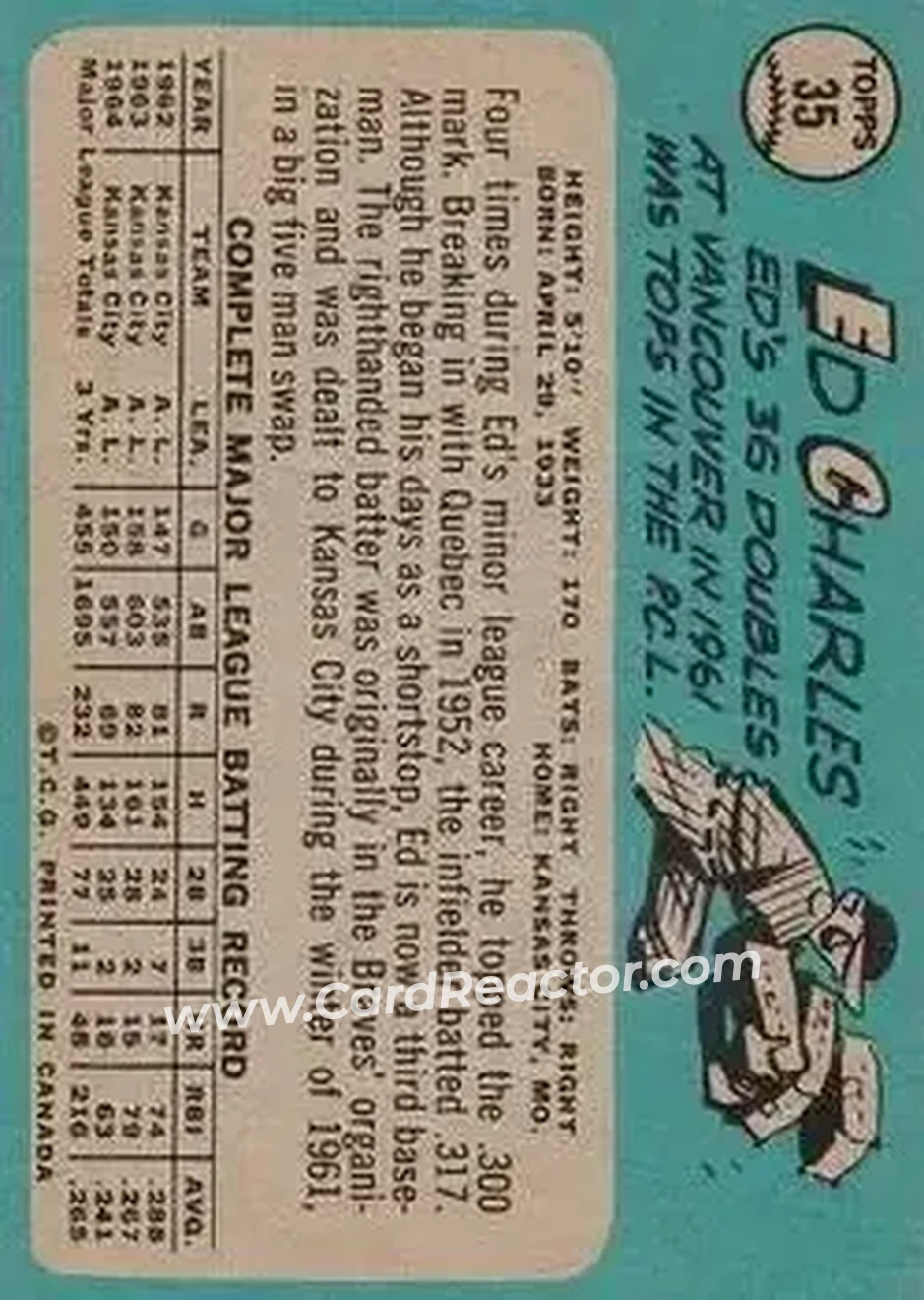 1965 O-Pee-Chee #35 - Ed Charles - Kansas City Athletics - Back